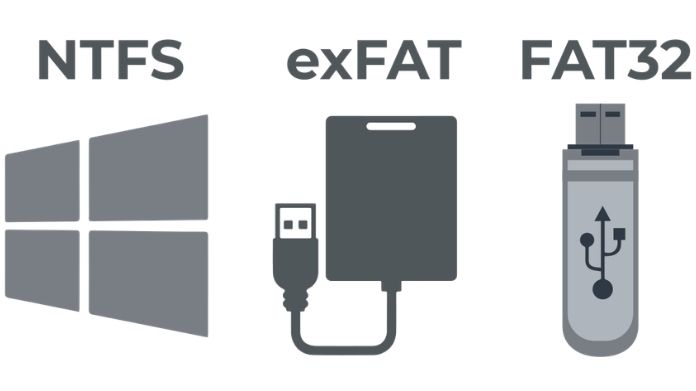 fat32 file allocation table